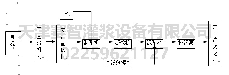 黄泥制浆工艺流程