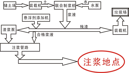煤矿注浆防水防火系统 煤矿注浆防水防火系统