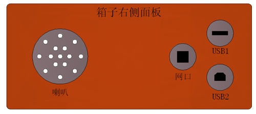 灌浆记录仪主机箱面板接线方法