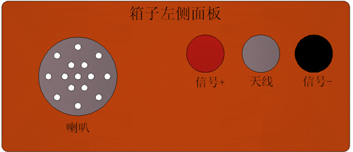 灌浆记录仪主机箱面板接线方法