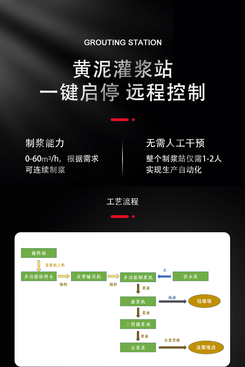 高速全自动制浆站 黄泥灌浆设备 煤矿防灭火注浆系统 高速制浆机