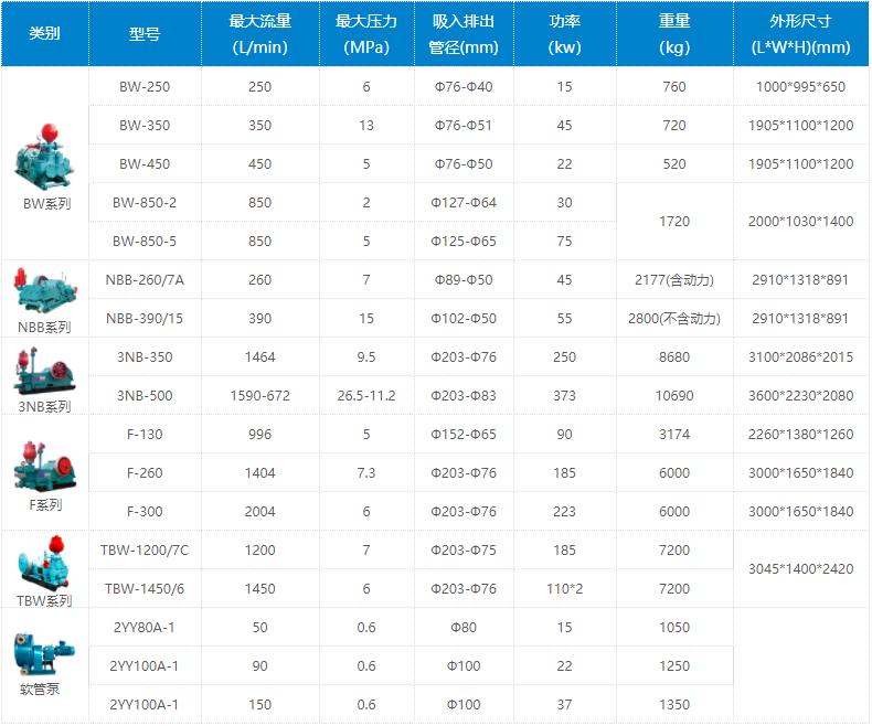 泥浆泵配件厂家