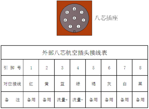 流量称重传感器用八芯航空插头连接