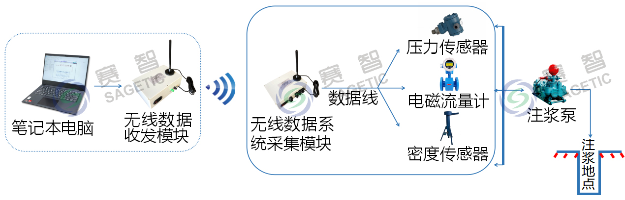 分体式无线灌浆记录仪