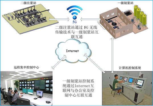 自動化制漿系統(tǒng)控制軟件 自動化制漿系統(tǒng)控制軟件