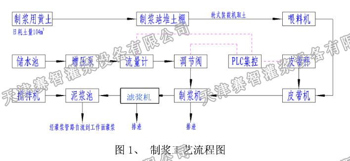 黄泥注浆工艺流程