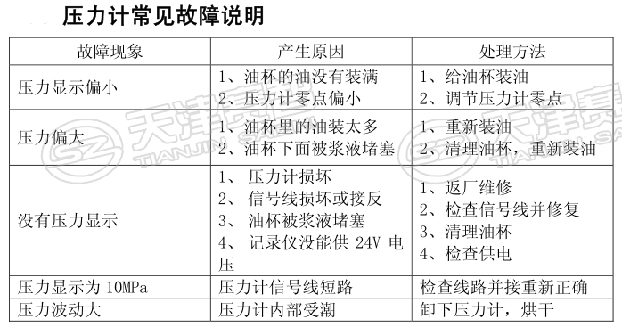 灌浆记录仪常见故障说明与维修方案