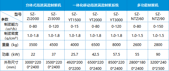 混合漿液注漿站設備清單 混合漿液注漿站設備清單