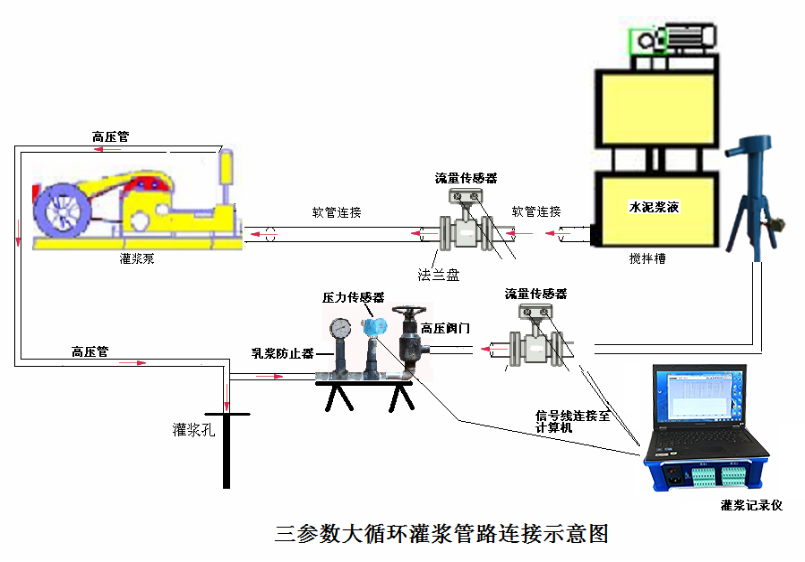 灌浆记录仪FEC-GJ3000+ 安装示意图