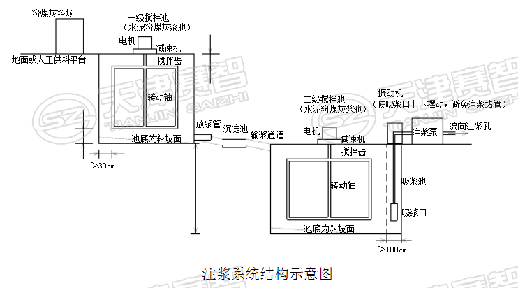 采空区注浆治理工艺