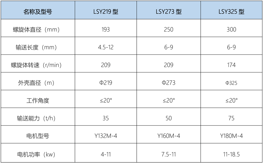 螺旋输送机技术参数 螺旋输送机技术参数