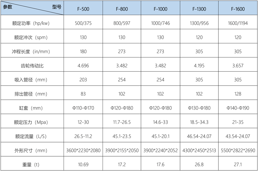 3NB系列泥浆泵技术参数 3NB系列泥浆泵技术参数