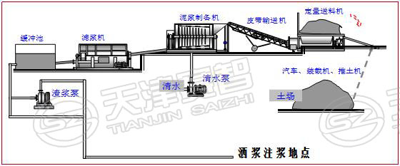 黄泥制浆注浆工艺