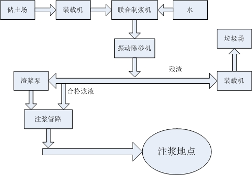 黄泥灌浆防灭火系统