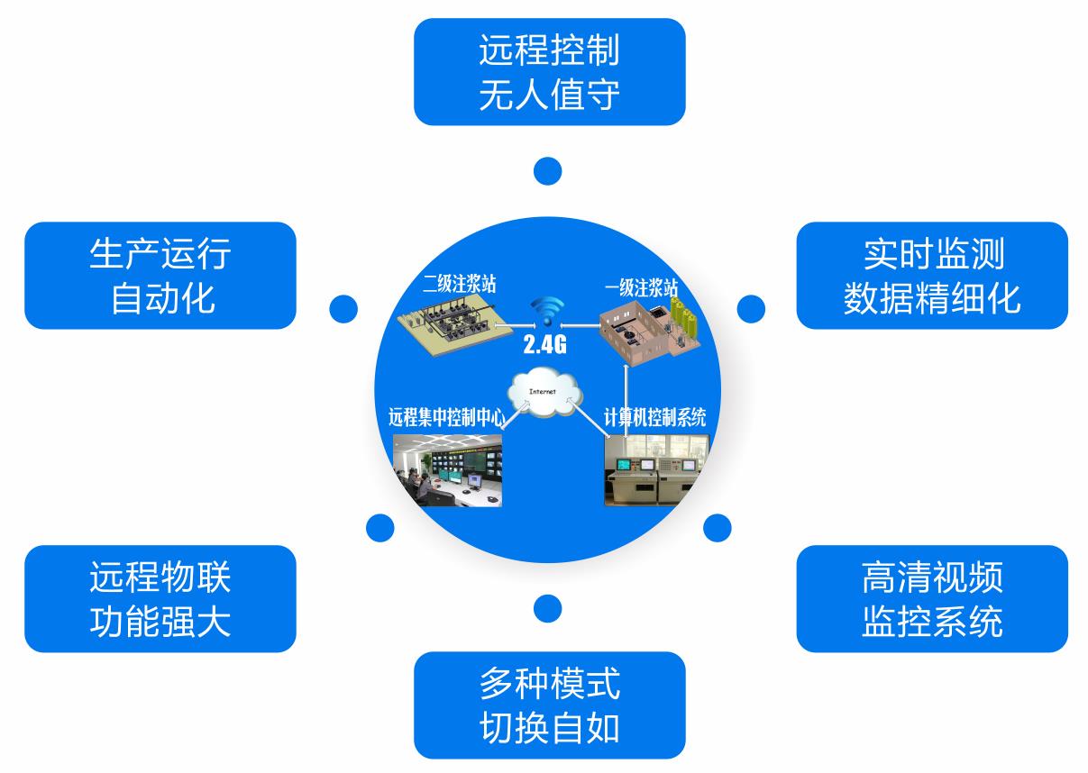 SZ-018F自動化制漿智能綜合控制系統(tǒng)