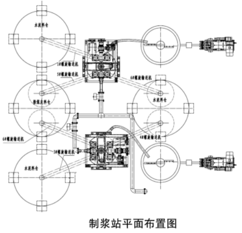 自動化制漿站制漿流程
