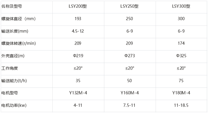 螺旋输送机技术参数 螺旋输送机技术参数