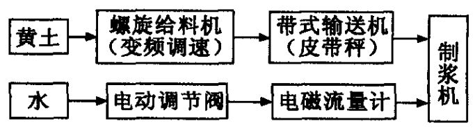 黄泥灌浆